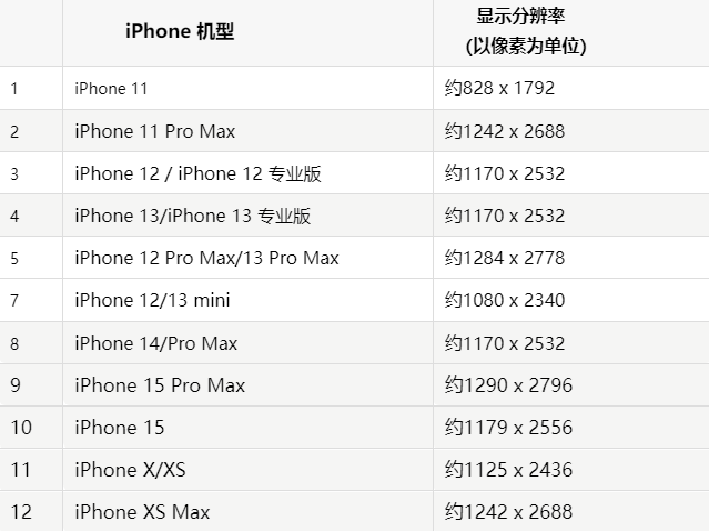 苹惠州果维修分享iPhone主屏幕壁纸显得模糊怎么办