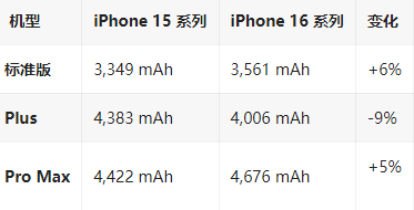 惠州苹果16维修分享iPhone16/Pro系列机模再曝光