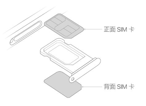 惠州苹果15维修分享iPhone15出现'无SIM卡'怎么办 