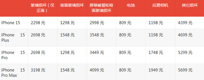 惠州苹果15维修站中心分享修iPhone15划算吗