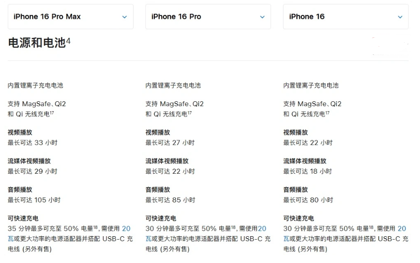 惠州苹果手机维修分享 iPhone 16 目前实测充电峰值功率不超过 39W 